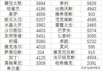 怀旧服十大平衡服务器2023,怀旧服平衡服务器推荐