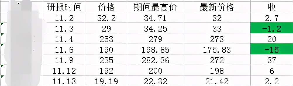 三安光电的发展前景,光电龙头三安光电