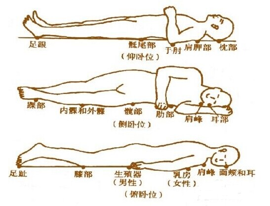你知道伤筋动骨一百天，但不知道骨折要这样护理，恢复得又快又好
