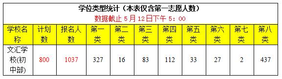 宝安区文汇学校全方位信息盘点，是你心仪的学校吗？