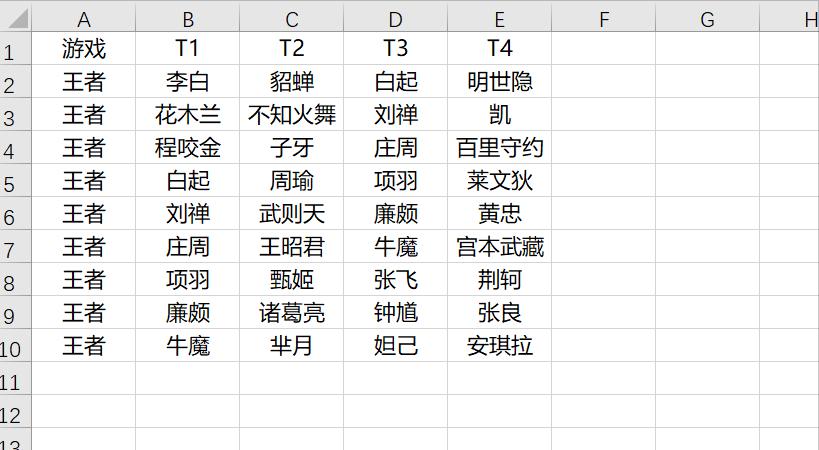 ctrl+的所有快捷键,ctrl+0