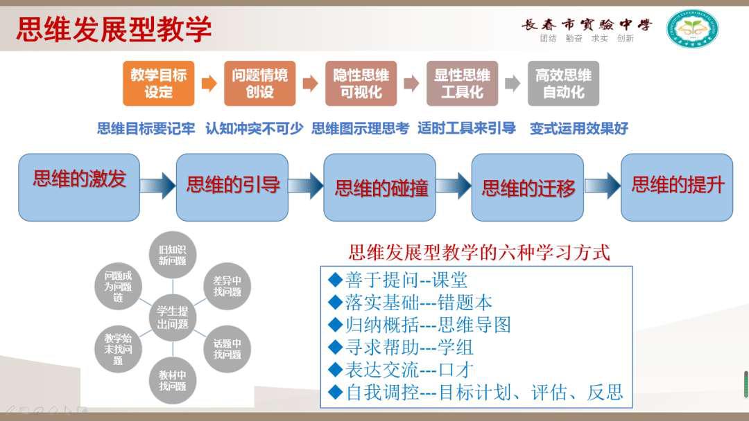 长春实验学校十大排名,长春实验中学全国排名