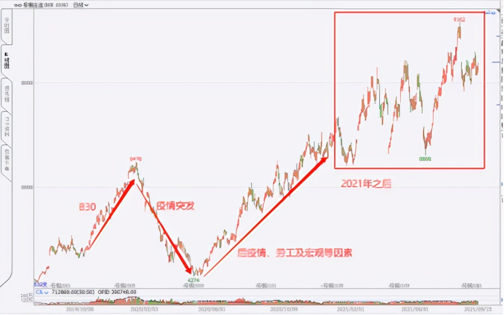 棕榈油行情年度复盘——地狱级操作难度是如何练成的