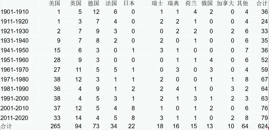 诺奖获得者评中国经济,诺奖获得者对中国的看法