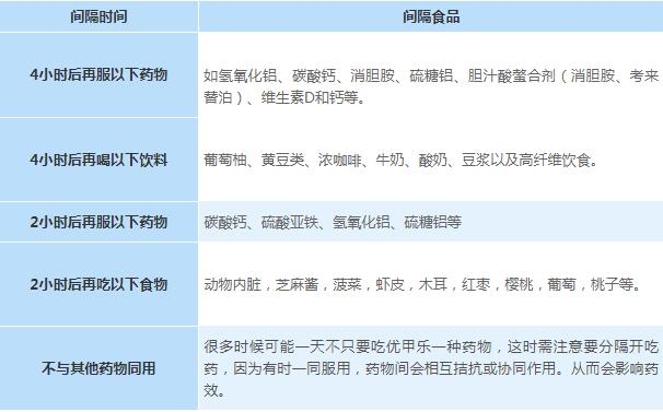 关于服用优甲乐的小知识,吃了优甲乐没有不良反应