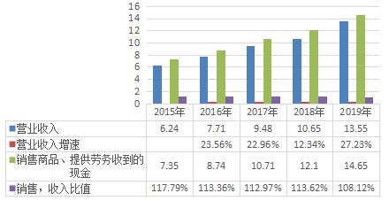 新奥股份深度分析,千禾味业走势分析