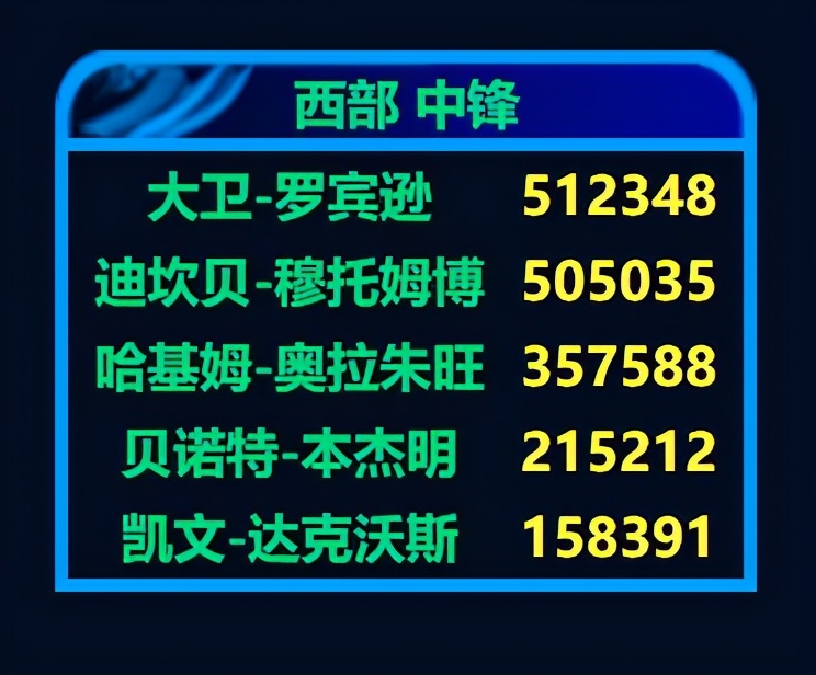 1992年全明星赛，魔术师比乔丹科比更圆满，5人生涯绝唱