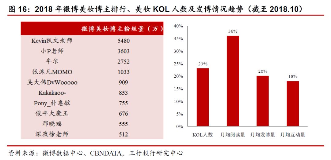 国际化妆品行业发展现状,全球化妆品行业现状