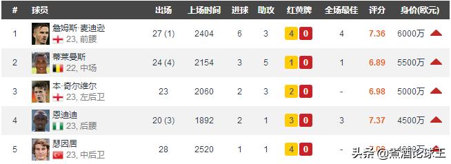 莱斯特城怎么突然这么强,莱斯特城奇迹为什么只有36场