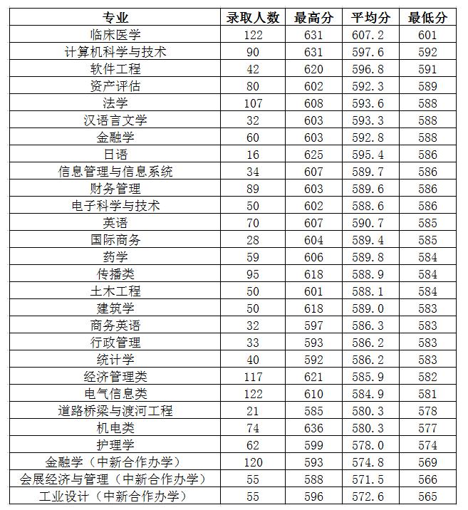 2021年浙江省一本分数线公布,艺考分数线2019浙江