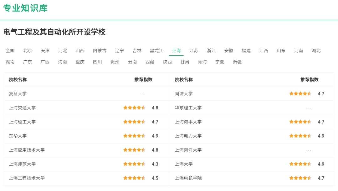 孩子高考不知道怎么选专业怎么办,高考不知道选什么专业视频