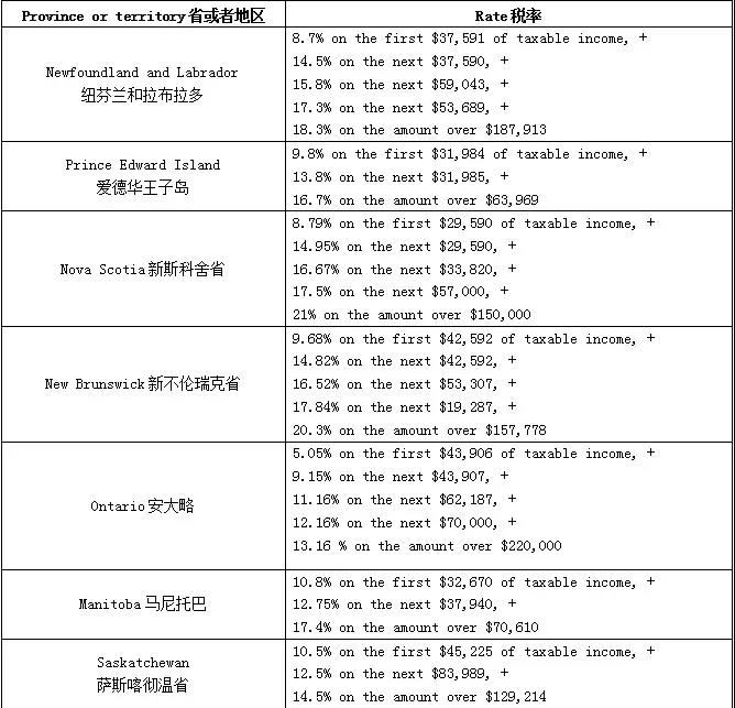 加拿大税制是多少,关于加拿大有哪些知识