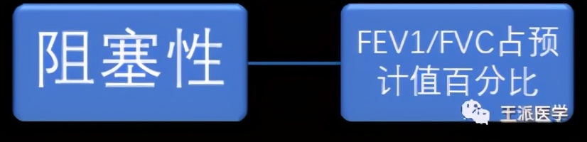 肺功能检查能检查出肺部哪些疾病,如何看懂肺功能报告