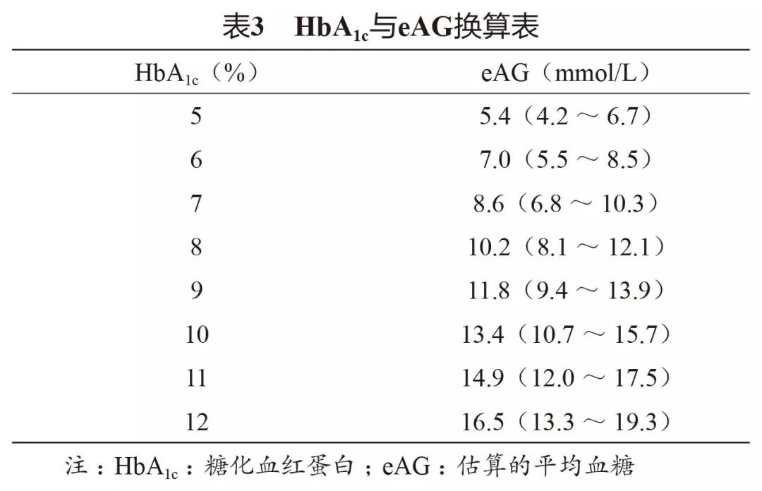 2020年美国糖尿病学会糖尿病医学诊疗标准解读