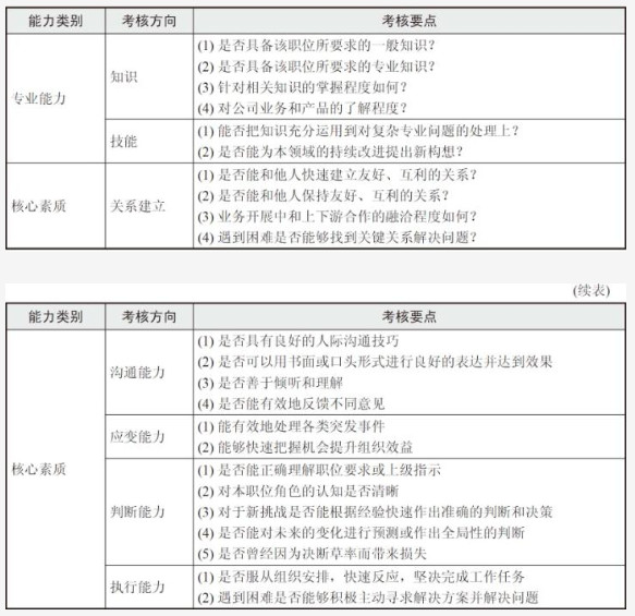 员工年度考核表和年度考核登记表,考核表工作业绩怎么写