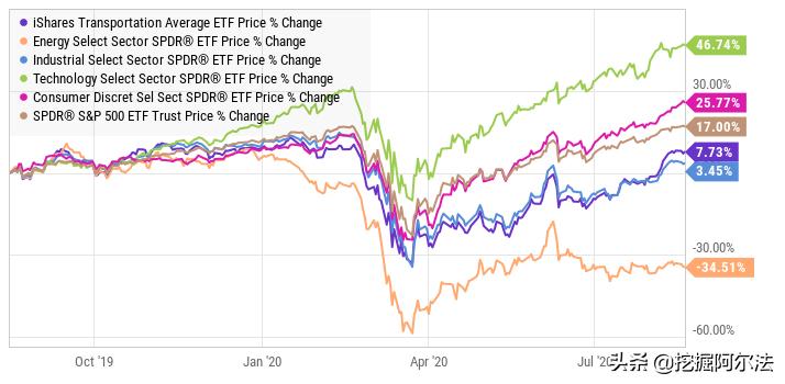 美股三大股指实时走势图,美股三大指数实时行情图查询