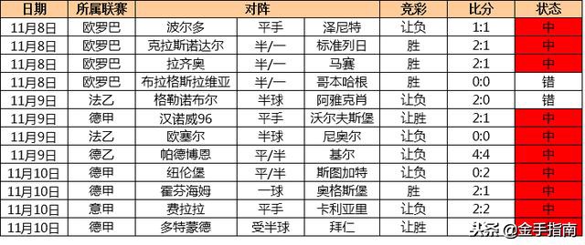 金手指胜负彩19173期离散指数,金手指南18158期离散指数