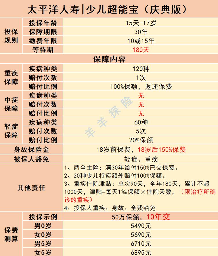 太平洋保险超能宝理赔,太平洋保险重疾险超能保怎么样