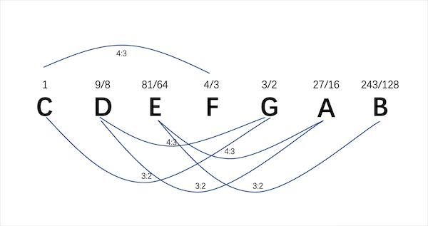 了解无理数背后的本质,无理数发展史的意义
