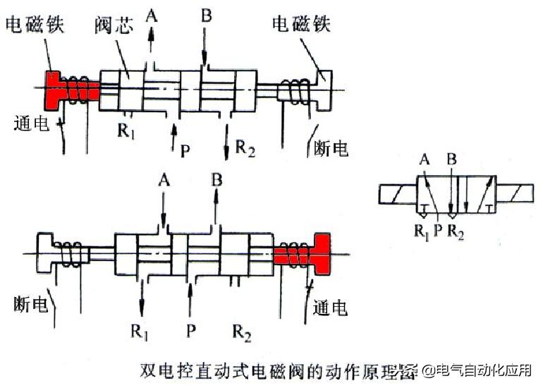 电磁阀常通和常断的区别,电磁阀两通和三通的区别