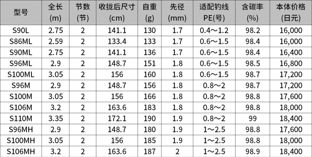 shimano矶竿系列,shimano70sp筏钓轮远投