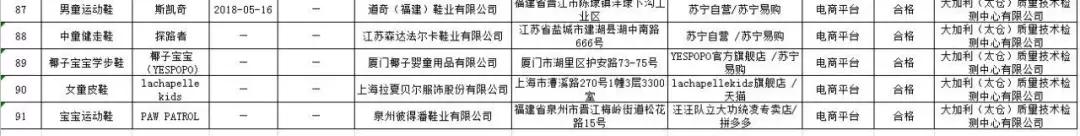 童装监督抽查,童装市场抽检