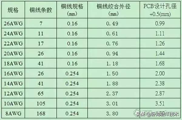 开关电源设计中，这64个细节你得注意！