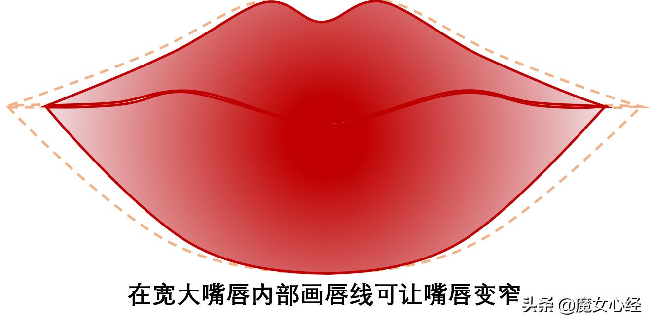 四种最实用的口红涂法,口红怎么涂才最好看最自然