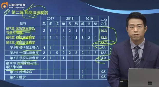 税务师考试重点归纳,今年税务师考试题难度