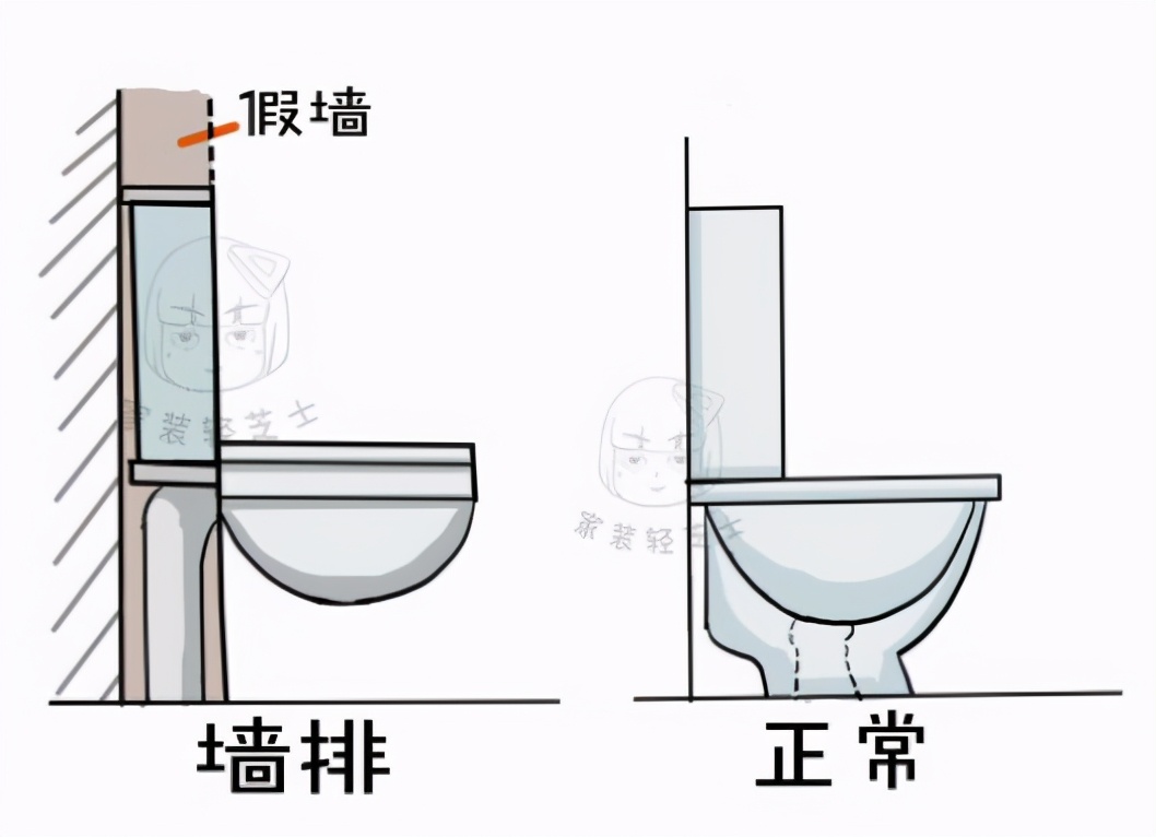 卫生间改造只留马桶和洗手台,卫生间地漏改造马桶