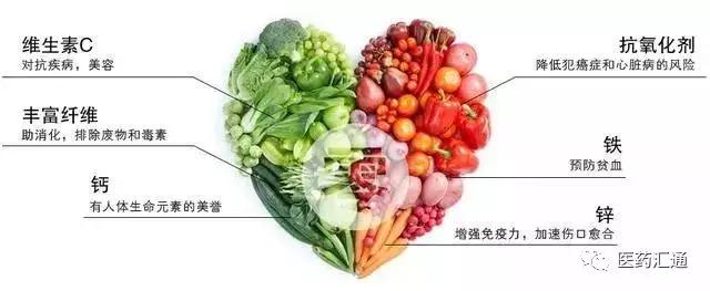 长期素食会诱发哪些疾病,科学验证吃什么抗癌症