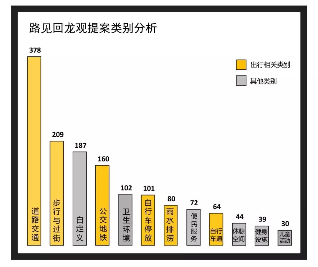 路见回龙｜自行车高速后，大型肥宅如何起跑？这有25件可以做的事
