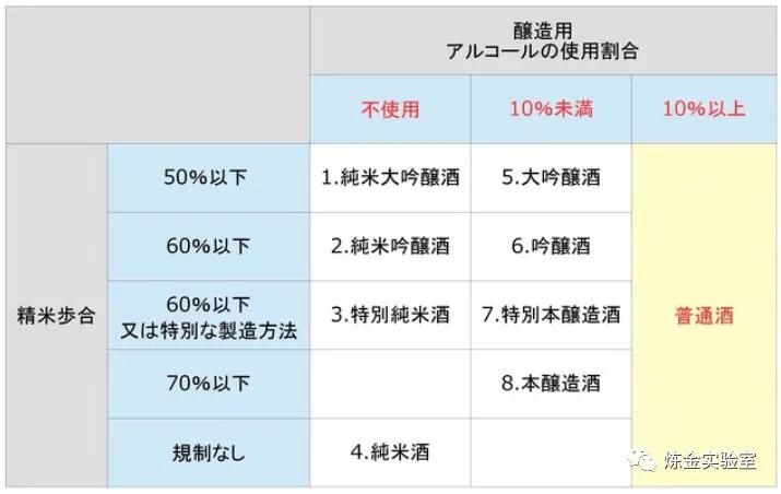 中国的日本居酒屋有什么酒,日本居酒屋喝什么酒
