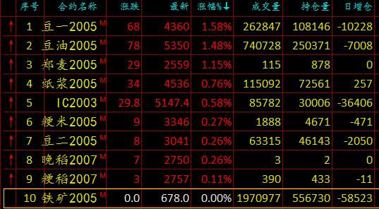 螺纹最新视频,螺纹今日趋势