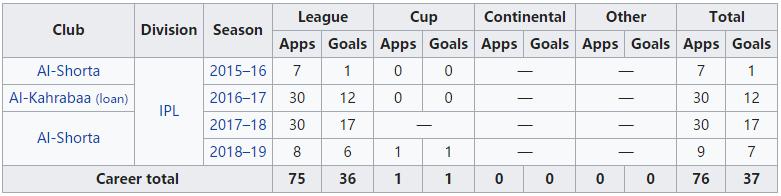 国足雨夜绝杀伊拉克高燃集锦,国足5-0大胜引发热议