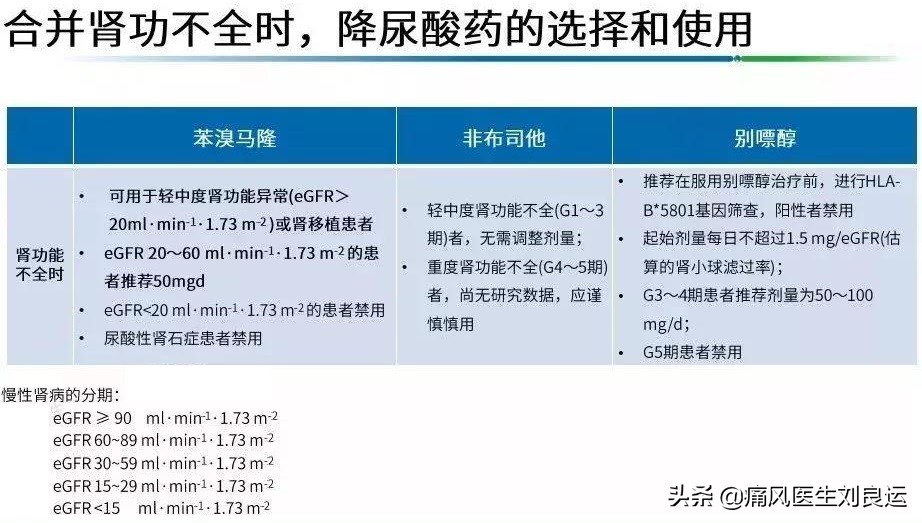 尿频是前列腺炎吗,尿酸高对前列腺有啥影响