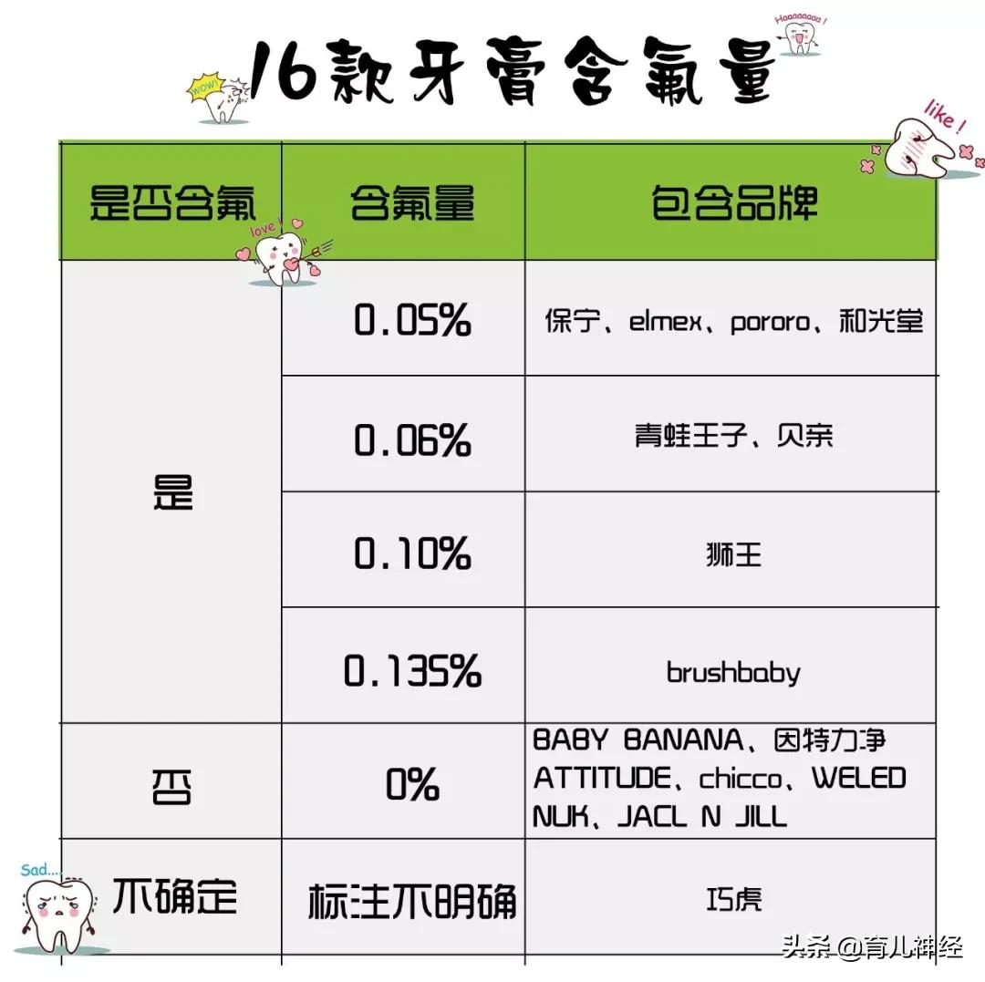 儿童牙膏6-12岁品牌测评推荐,儿童牙膏选哪一款比较好