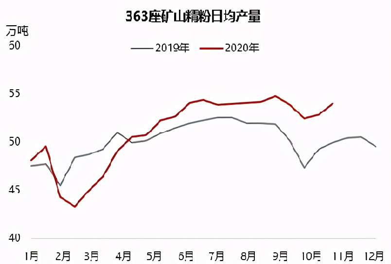 铁矿石偏强运行短期维持坚挺态势,铁矿石下跌逻辑
