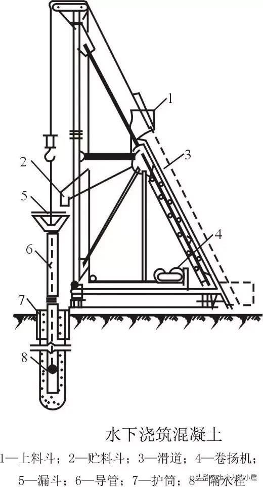 桩基施工遇到溶洞的处理方案,桩基施工溶洞怎么处理