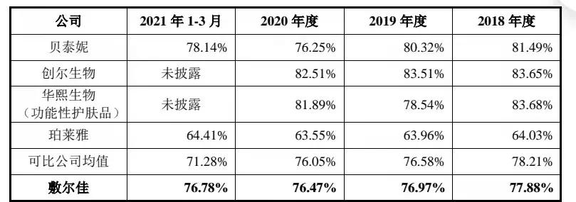 网络直播卖的敷尔佳面膜是真的吗,敷尔佳面膜为什么有人卖那么便宜