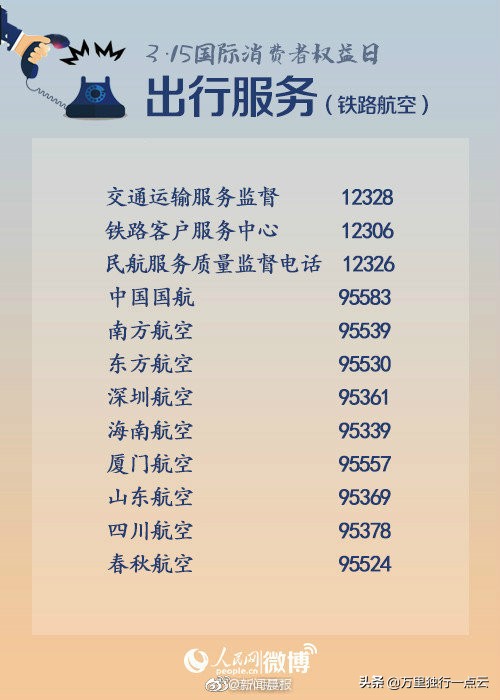 消费投诉维权电话,消费维权投诉电话