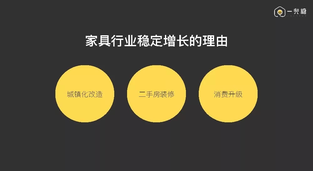 这篇文章几乎涵盖所有大居住领域的创新方向
