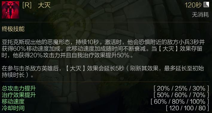 lol上单剑魔梯度,lol上单剑魔技巧