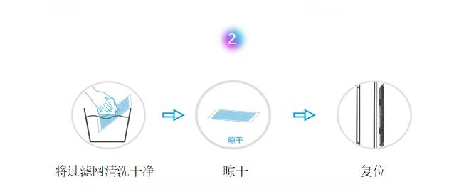 海信挂式空调怎么清洗过滤网,美的空调怎么拆开清洗过滤网