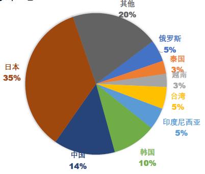 新加坡有专门学习语言的学校吗,新加坡语言类大学排行