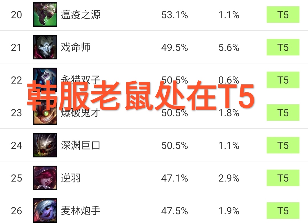 lol新版本强势ad,lol新版本改动13.14ad