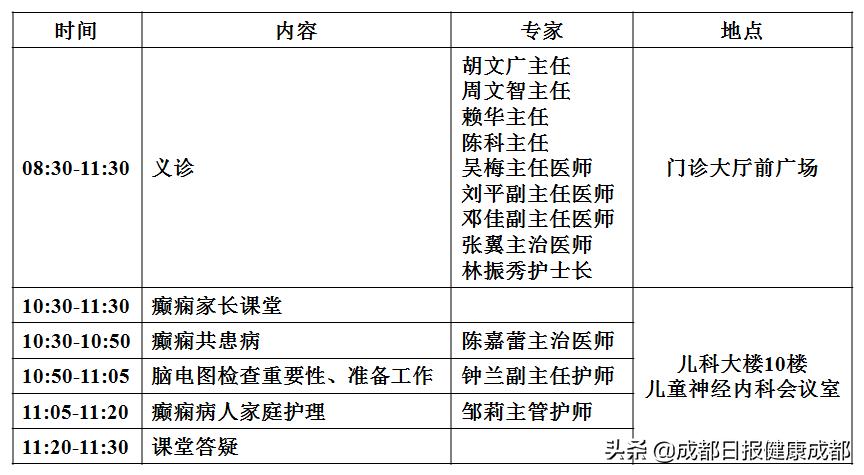 成都市妇女儿童中心医院爱心义诊,成都市妇女儿童中心医院特需