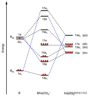 硅量子点和碳量子点,石墨烯量子点溶液形态