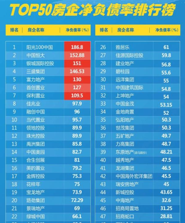 恒大为什么会走到现在的地步,恒大哪一年败落的