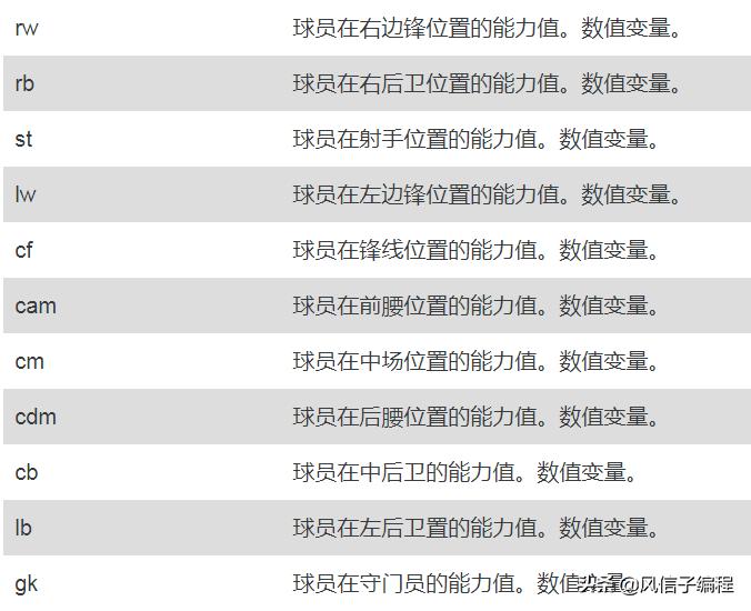 python机器学习的薪资,python机器学习预测股价